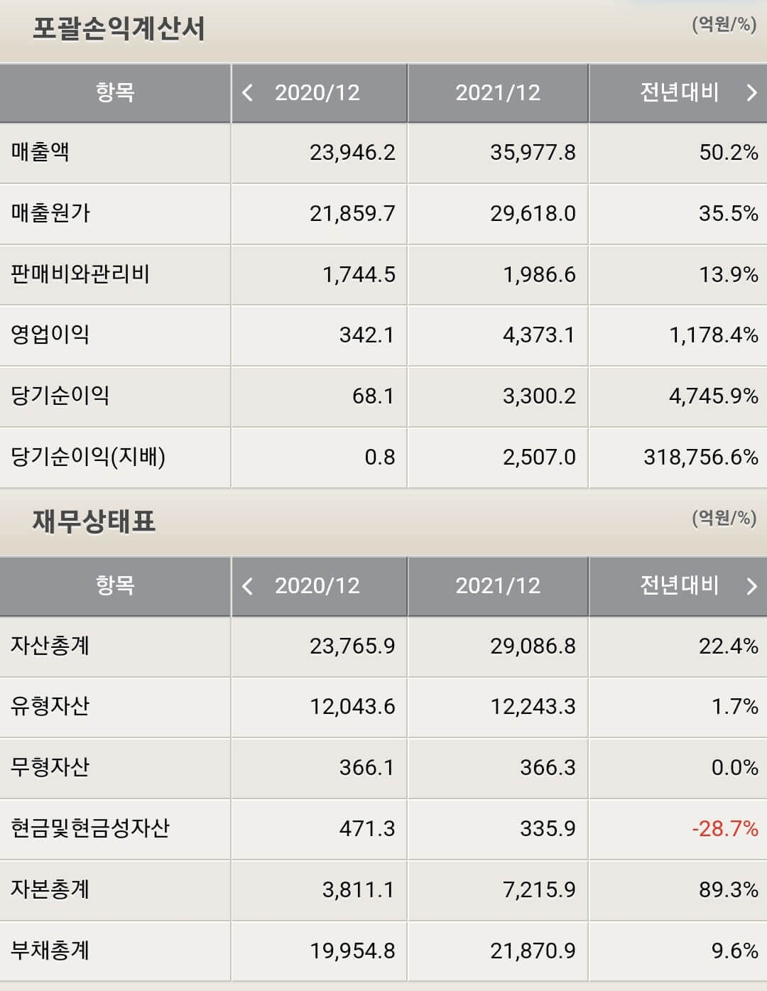 효성첨단소재 재무제표
