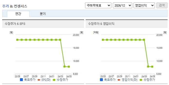 포인트모바일_컨센서스