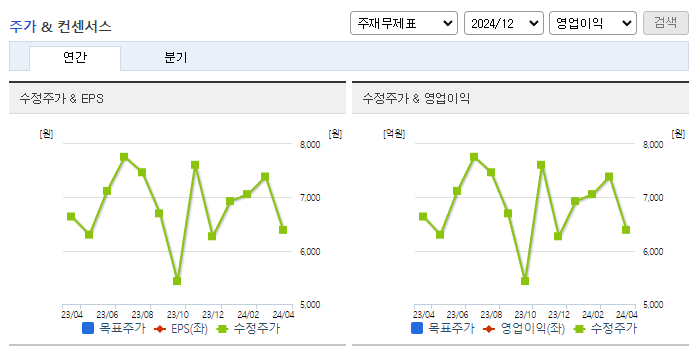 라온피플_컨센서스