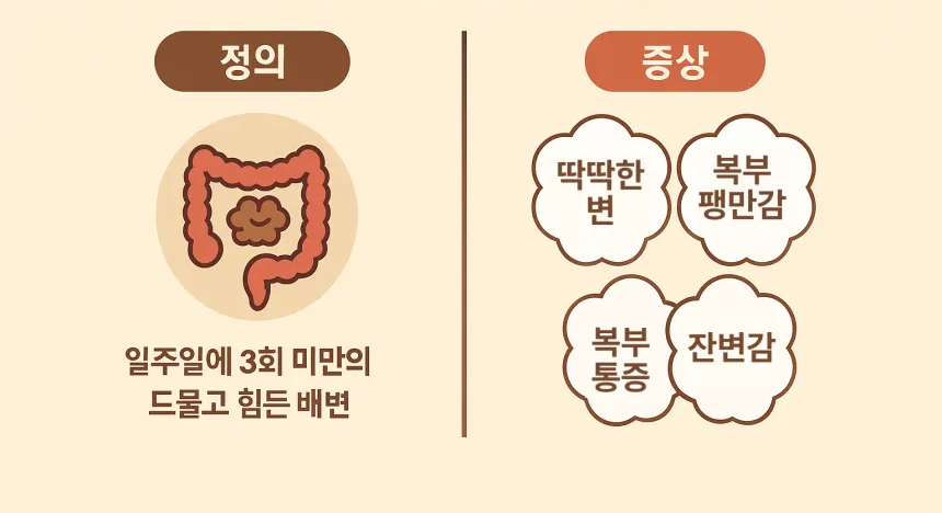 변비 심할때