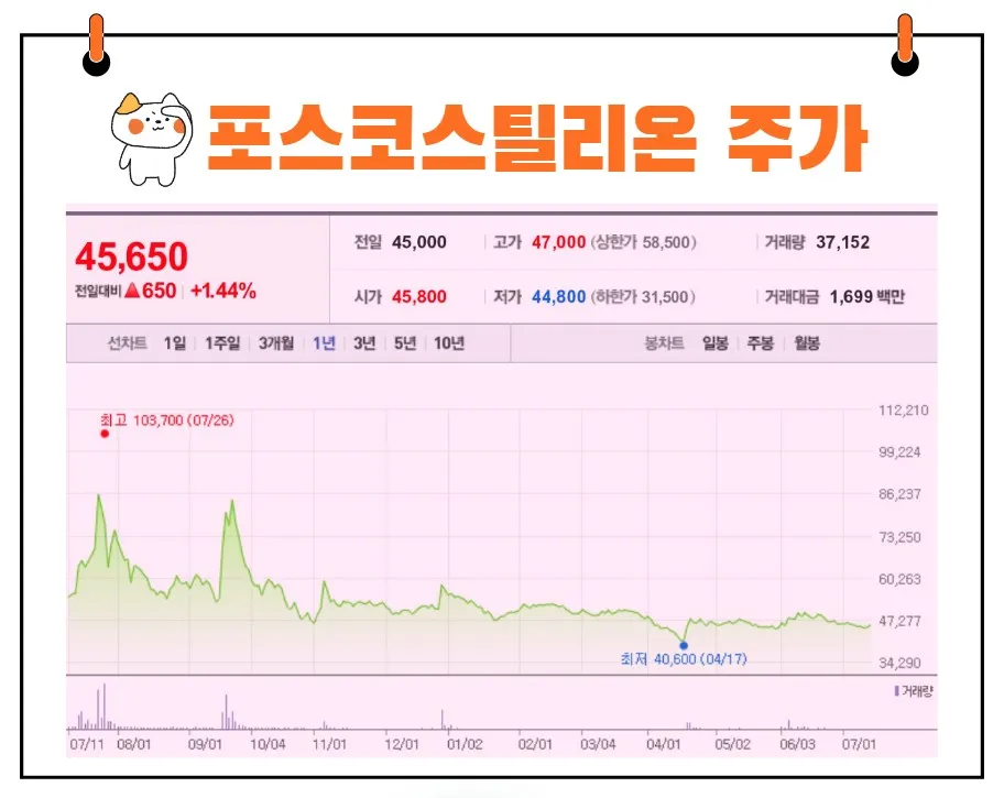 포스코스틸리온 주가