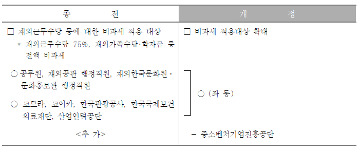연말정산