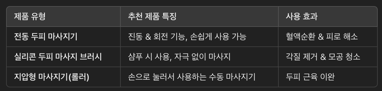 두피 마사지기 추천 (진동 마사지기 &amp; 브러시 타입)