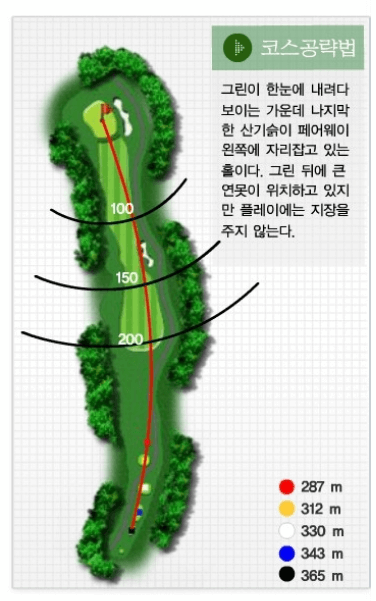 아리지 컨트리클럽 별님코스 공략도 01