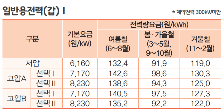 일반용 전력 사진
