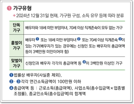 2025 근로장려금 대상&amp;#44; 신청기간 바로 확인하고 신청하기