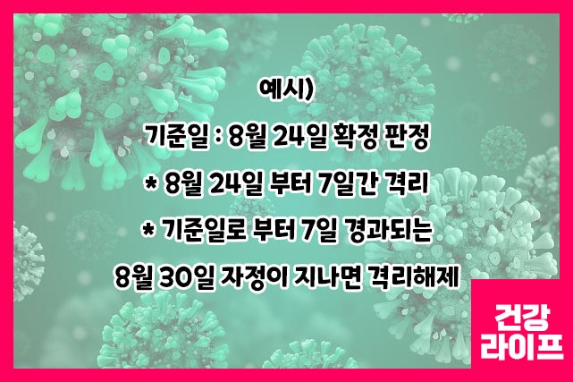 격리기간 계산 방법 - 확정 판정이 기준일이며, 7일간 격리