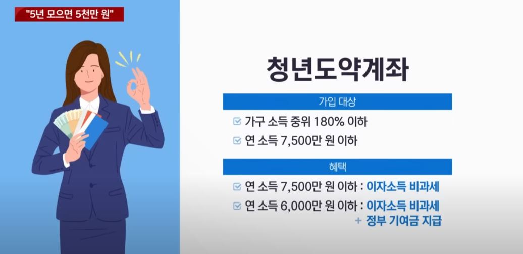 청년도약계좌 소득 한도