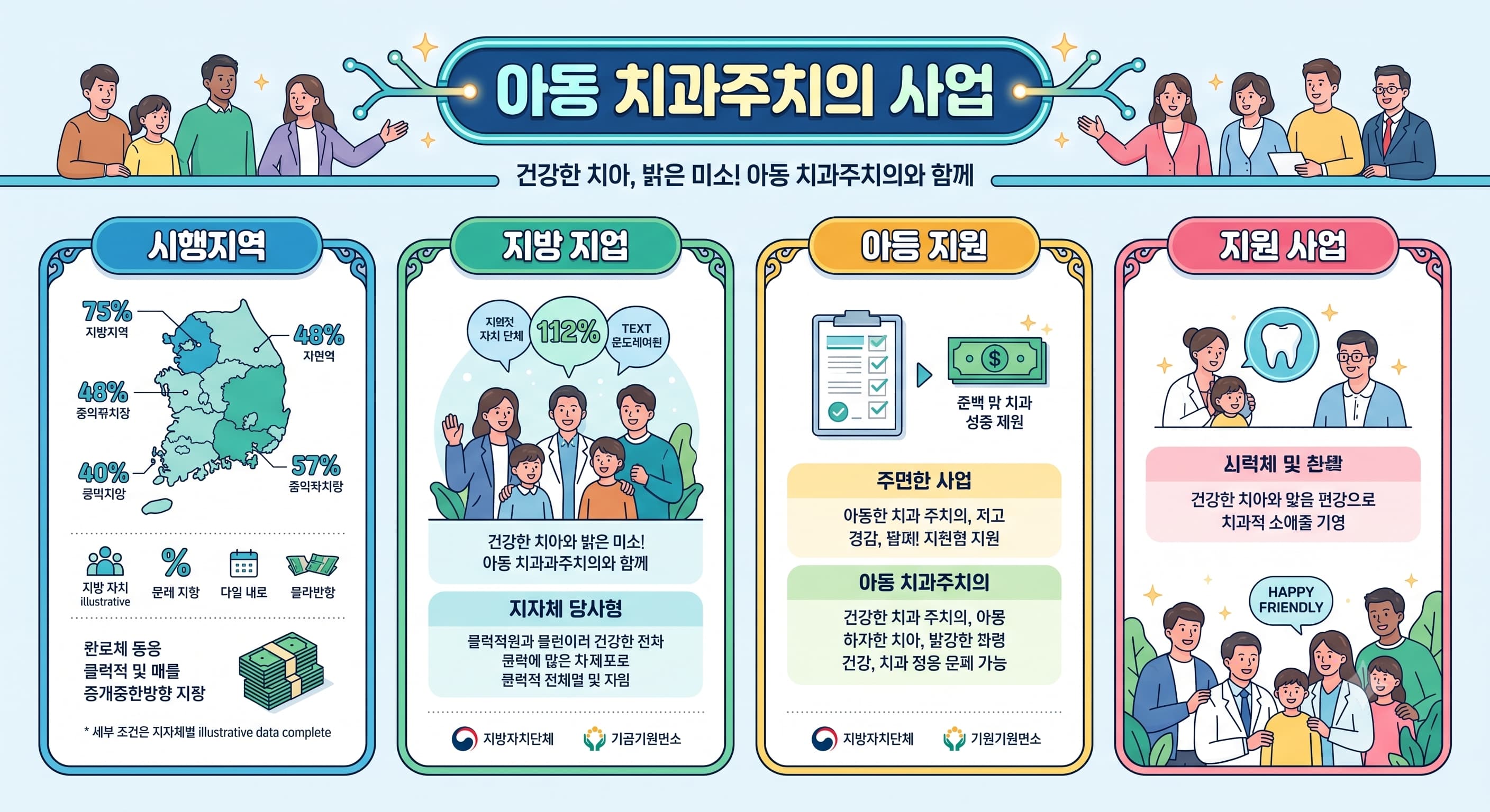 아동 치과주치의 사업