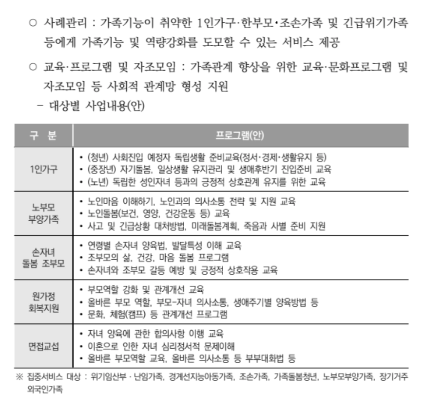 온가족보듬사업신청자격 및 무료지원 받는방법