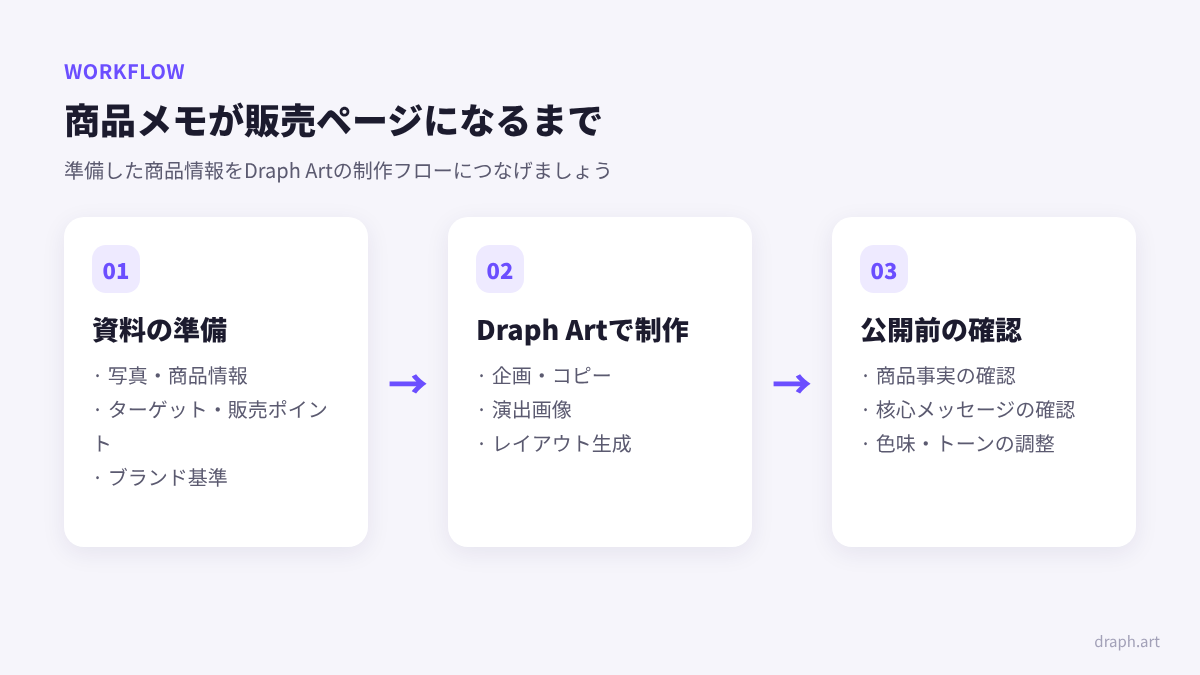 Hookableの口コミ 商品ページ作成ガイド：商品資料の準備からDraph Artでの制作、公開前の確認までの流れ