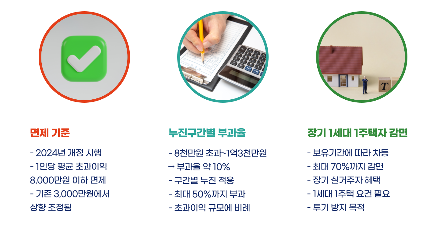 재건축 초과이익 환수제 계산 및 법률 개편 총정리 블로그 글 이미지 5