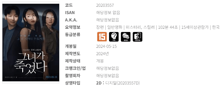 영화 예매순위 5월 넷째 주