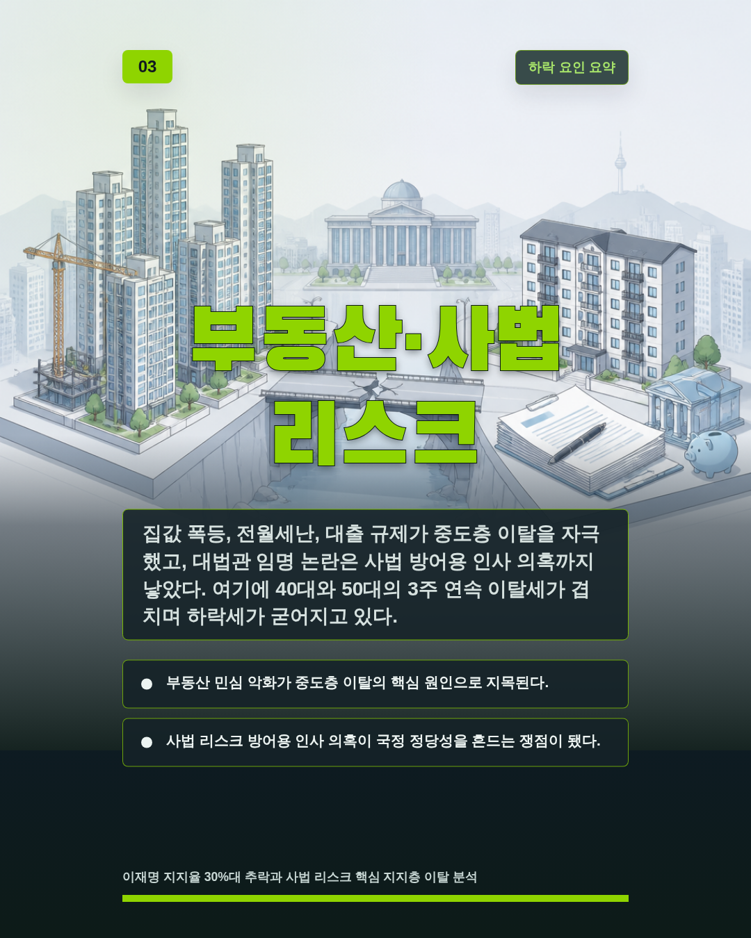 부동산&middot;사법 리스크