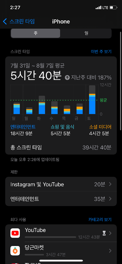 아이폰 스크린타임 일평균 사용시간 5시간 40분
