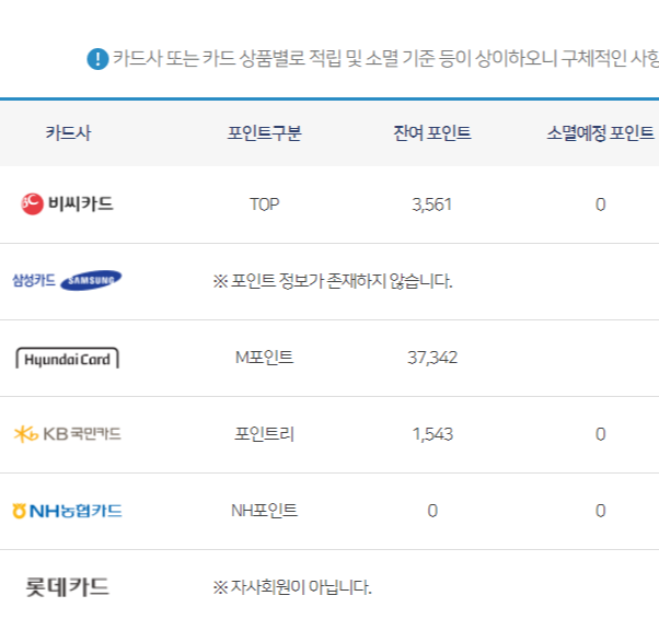 카드포인트 현금화