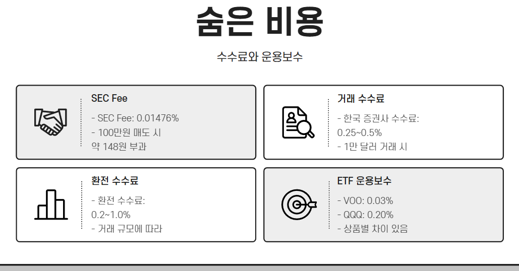 숨은 비용: 수수료와 운용보수