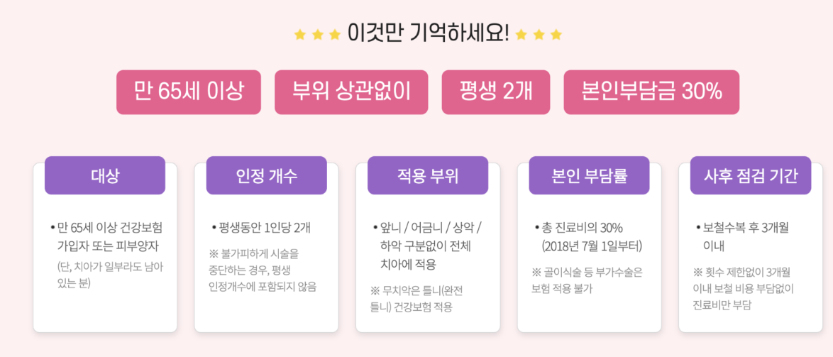 임플란트 의료보험적용대상