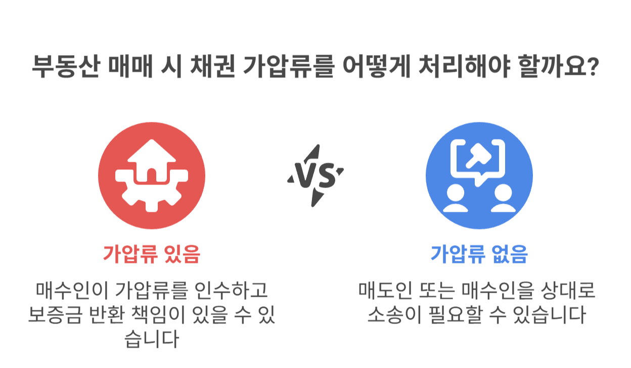 채권 가압류 여부 확인하기