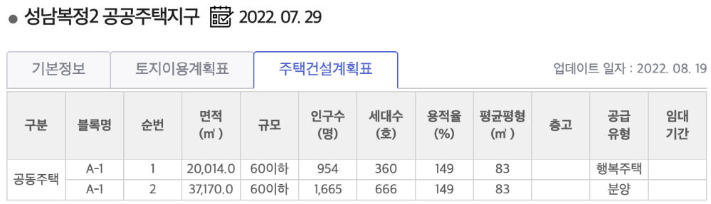 성남복정2A-1-정보표