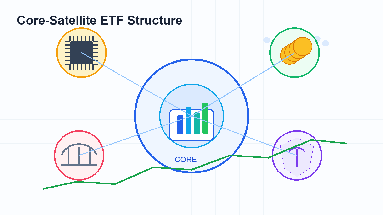 코어 위성 ETF 전략 이미지