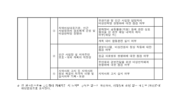 화학사고예방관리계획서 자체점검 체크리스트