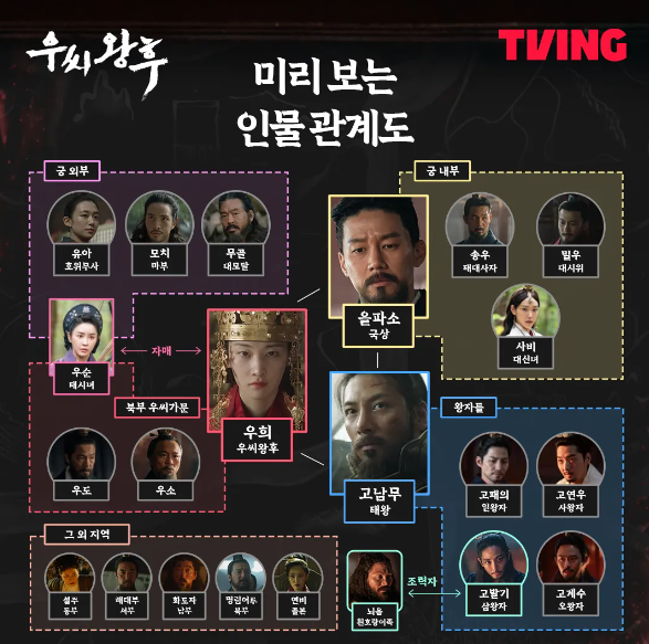 우씨왕후 출연진