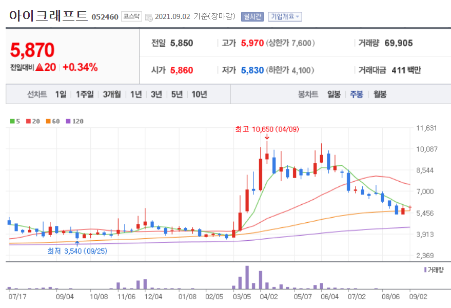 윤석열 관련주 대장주