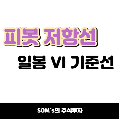 일봉 차트에 피봇 저항선과 VI선 설정하는 방법
