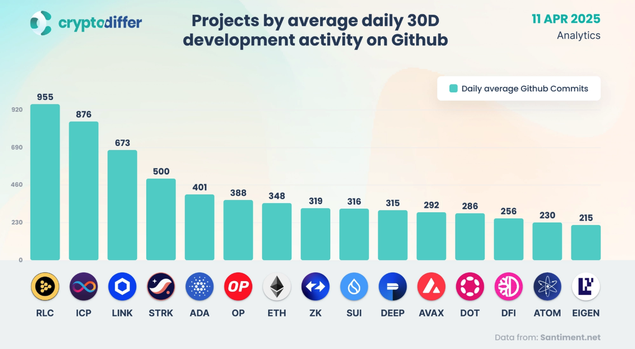 Mysten Labs는 수이 생태계를 빠르게 키우기 위해 적극적으로 글로벌 개발자를 유치하고 있습니다: