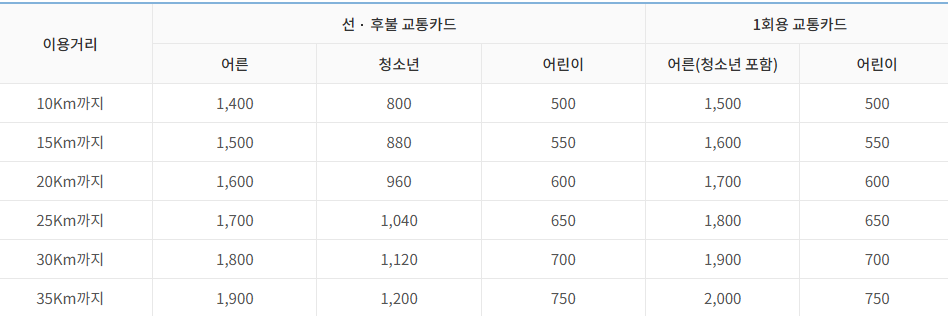 서울고통공사 어린이요금 이동별 거리 금액