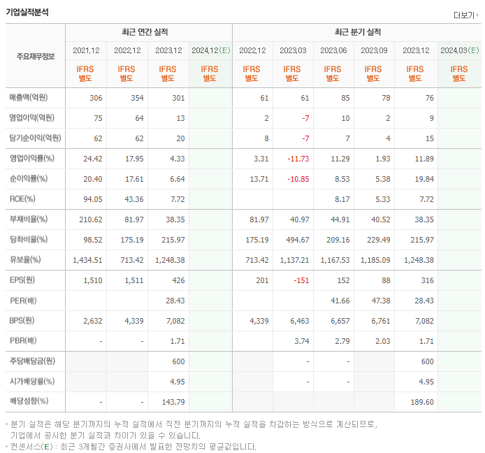 바이오인프라_실적