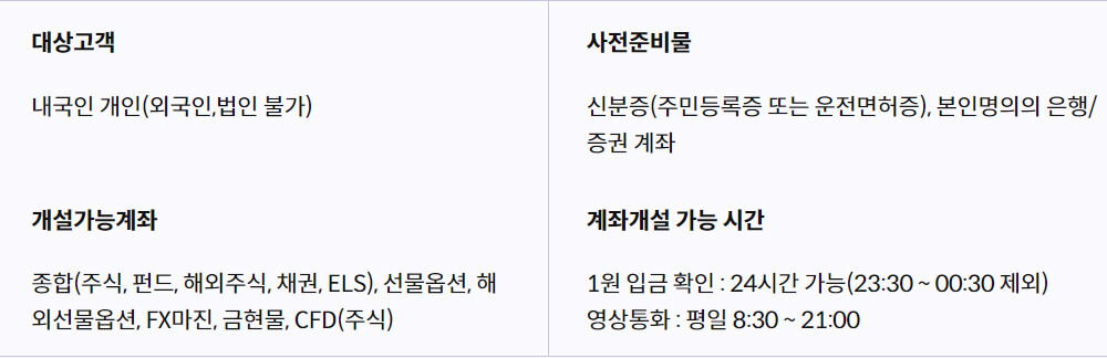 비대면 계좌 개설 대상, 사전준비물, 가능시간