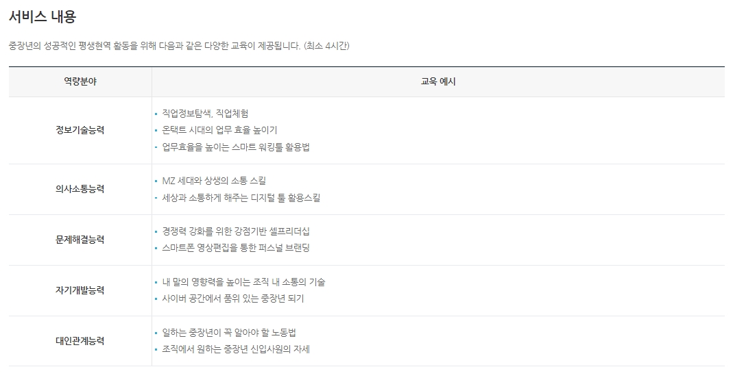 의사소통 및 문제 해결 능력 등 현장에서 꼭 필요한 실무 교육 내용