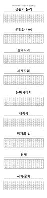 2024 수능 사회탐구 정답확인