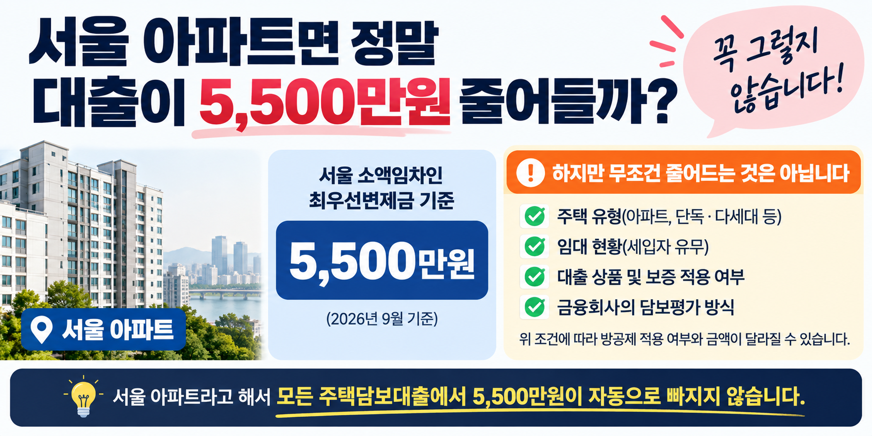 서울 아파트 주택담보대출 방공제 5,500만원 적용 여부 안내 이미지