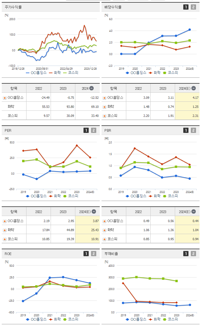 OCI홀딩스_섹터분석
