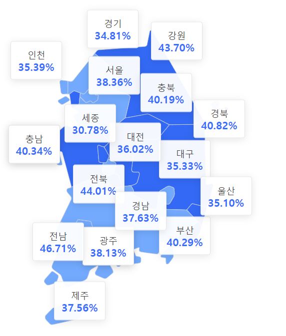 오늘기준 백신 전국민 접종률