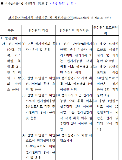 전기안전관리자 선임기준 및 세부기술자격