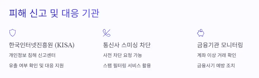 피해신고 대응기관