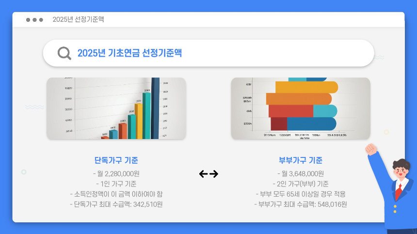 2025년 노령연금 수급자격 총정리 소득인정액 기준부터 신청 방법까지