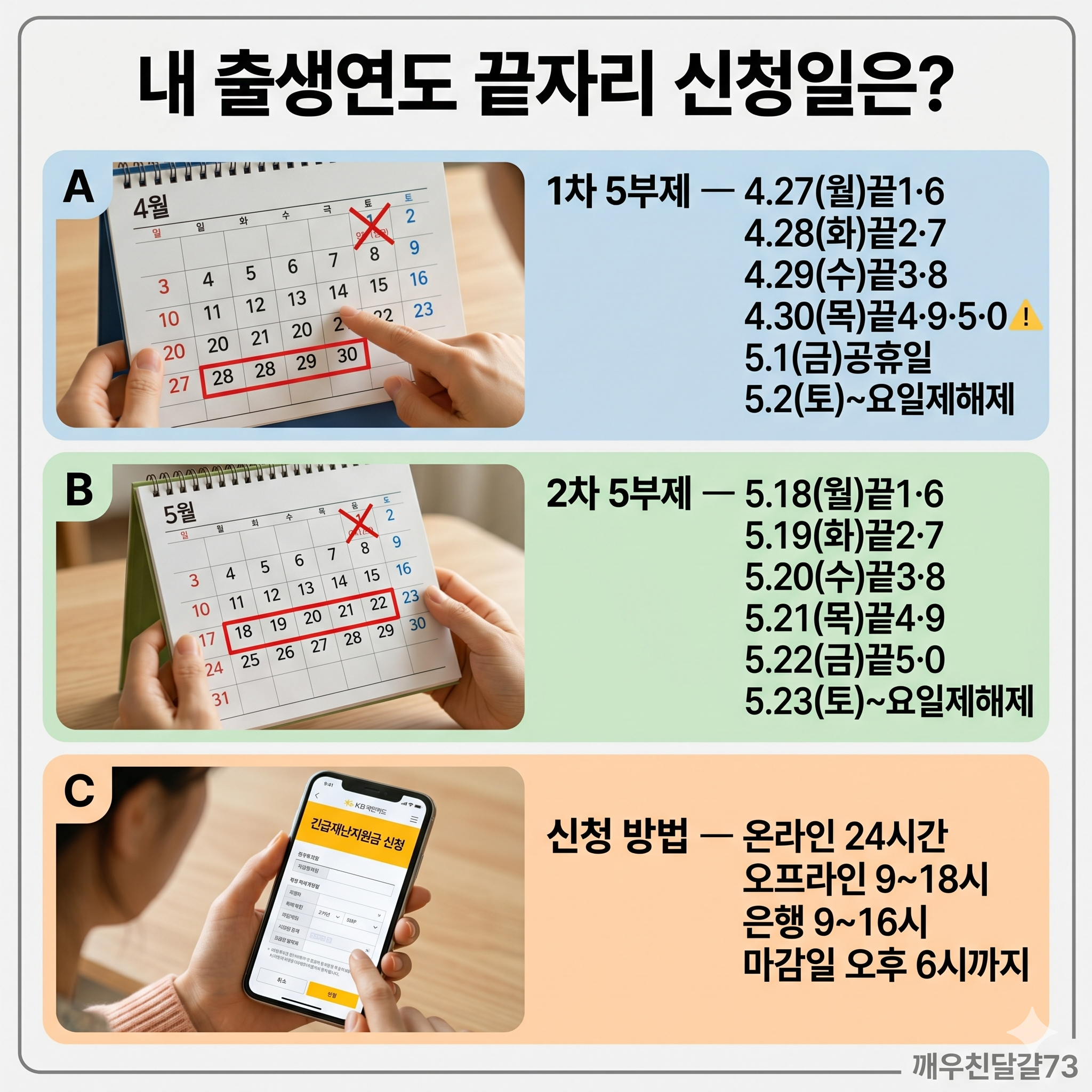 2026 고유가 피해지원금 5부제 요일제 신청일정 완벽 정리 — 내 출생연도 신청일은?