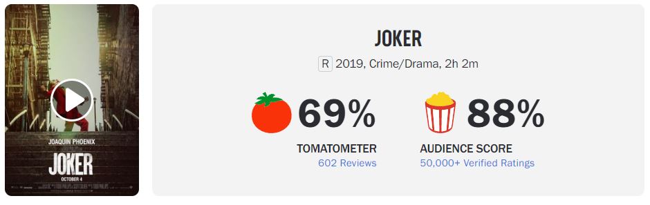 영화 조커 로튼 토마토 평점