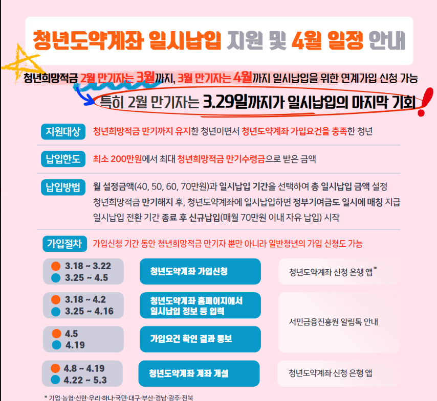 청년도약계좌 가입조건, 신청방법 (청년희망적금 연계방법)
