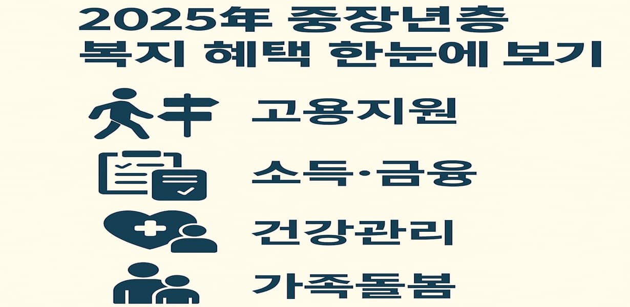 2025년 중장년층 복지 혜택 요약 – 고용, 소득, 건강, 돌봄