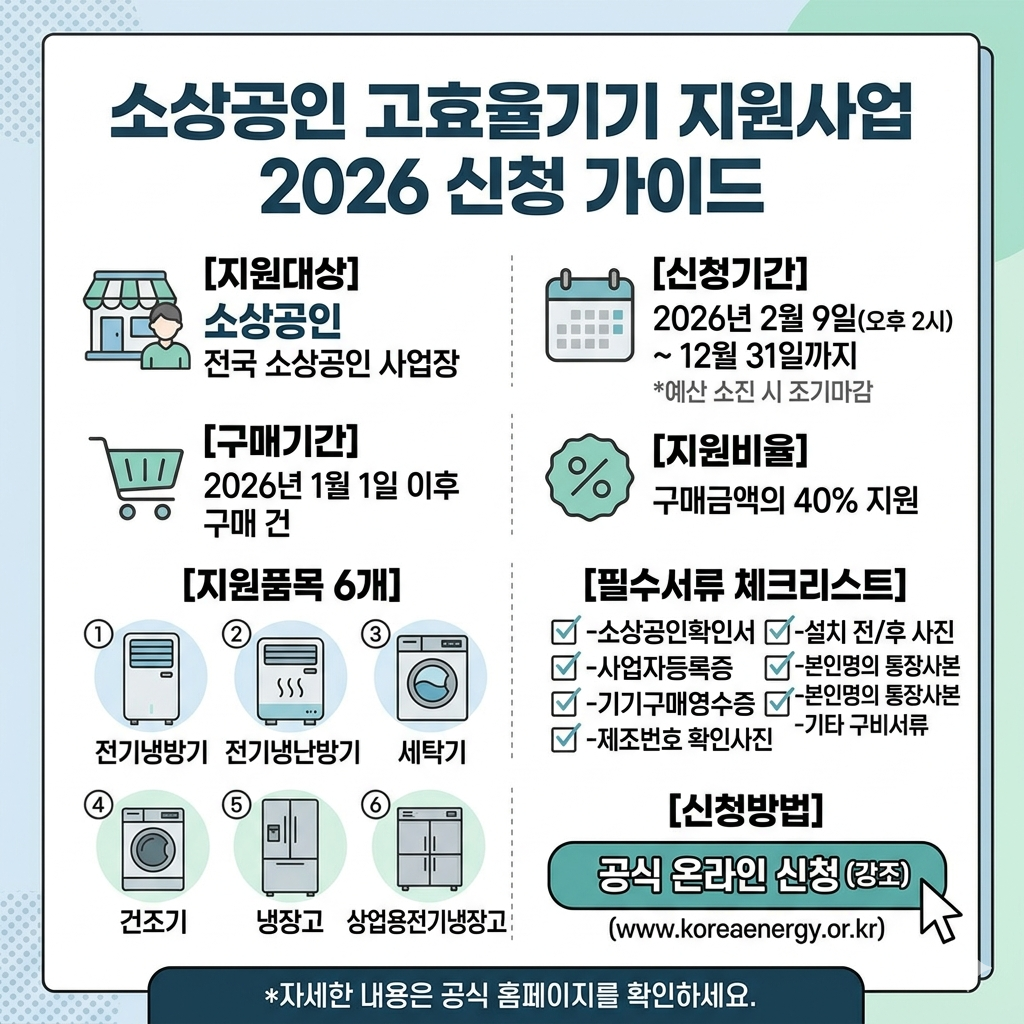 소상공인 고효율기기 지원사업 신청방법,지원대상&middot;품목&middot;지원금&middot;서류 인포그래픽
