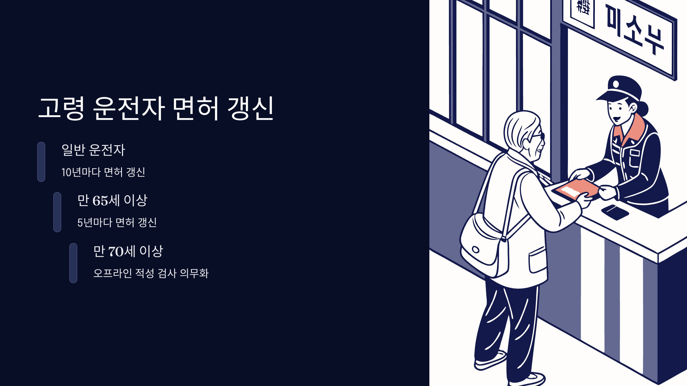 고령운전자-면허-갱신