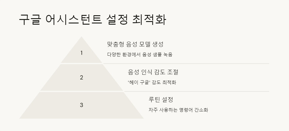 음성명령