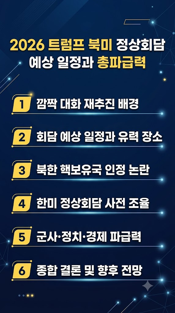 트럼프 북미 정상회담 추진, 예상 날짜, 북한 핵보유국 인정 가능성, 한국 군사, 정치, 경제 영향, 반응 및 향후 전망