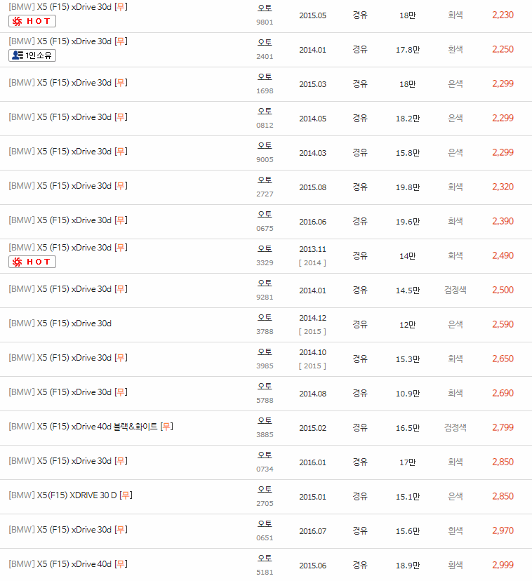2013~2018년식 BMW X5(F15) 중고차 시세